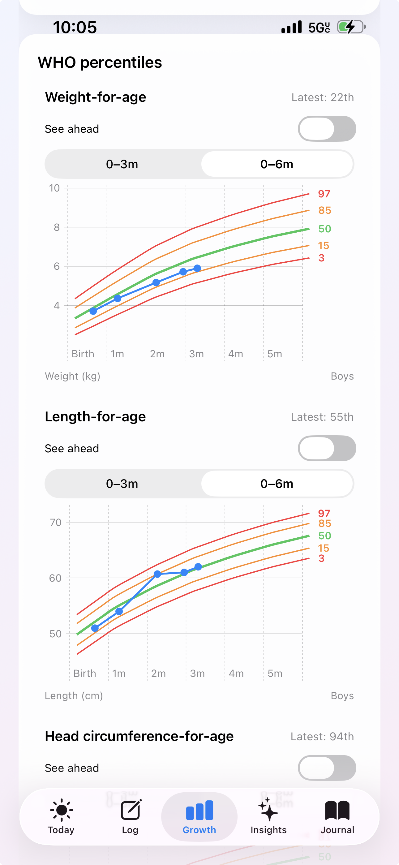 BabyWyze WHO percentile chart screen preview